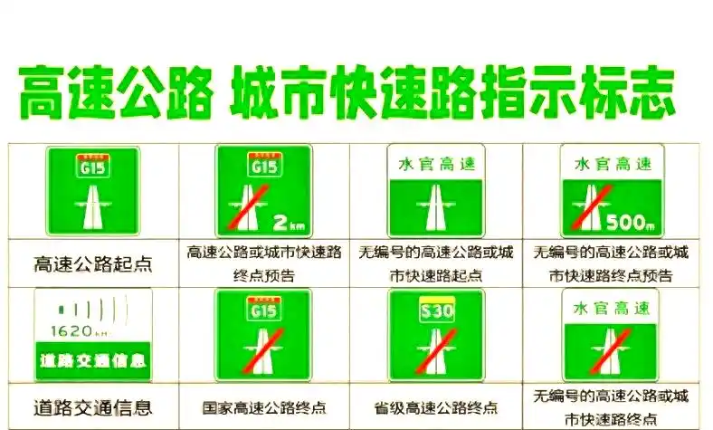 高速交通标志颜色大不同，功能各异，一文全知晓