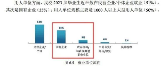 高考 500 分以下能报哪些大学?这几所性价比超高