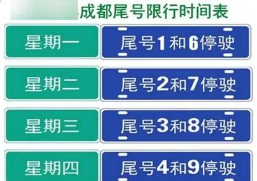 汽车尾号限行真能缓解交通?背后竟藏汽车消费新玄机