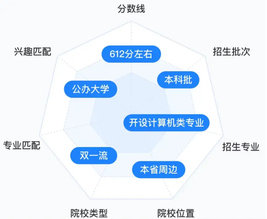 2023 年吉林省高考各批次录取分数线公布(附多类分数)
