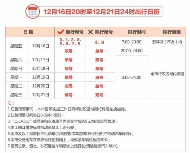雾霾单双号限行咋整？12月16日至21日权威解答来啦