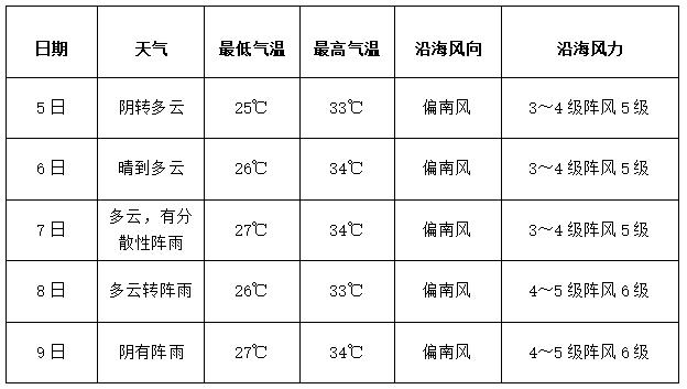 福建2023高考时间6月7-9日,请为考生静音