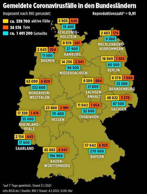 德国最新疫情数据:单日新增近万,死亡率仍高
