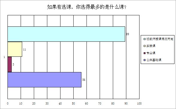 大学生逃课成难题,原因何在?课程安排又有何影响?