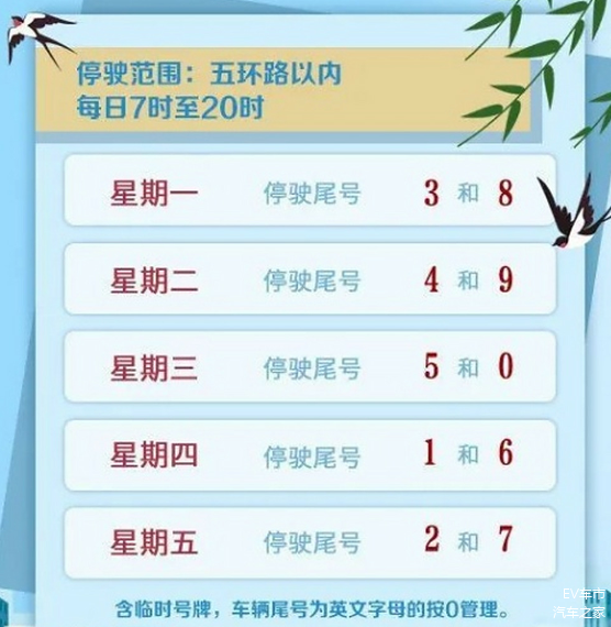 北京新一轮尾号限行轮换至明年3月29日,范围是五环内