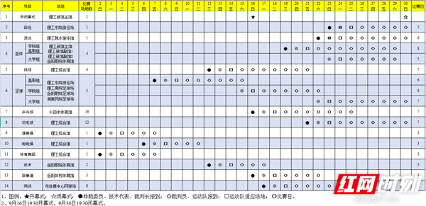 湖南省第十二届大学生运动会比赛日程及场馆、会徽、吉祥物公布