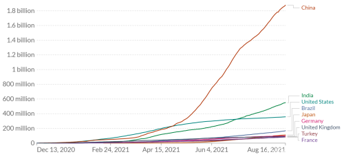 8月16日全球及重点国家疫情数据:新冠确诊与病亡情况