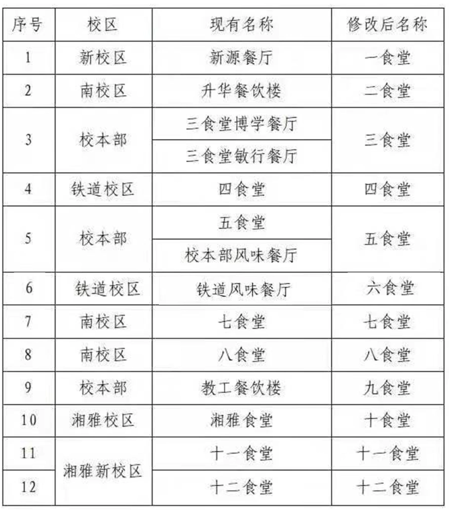 中南12个食堂全揭秘！各层美食特色，快来看看你pick哪一个