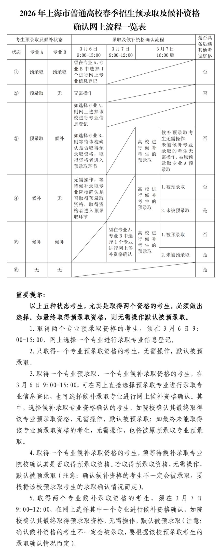 上海春招分数线出炉 26校预录取/候补线全汇总