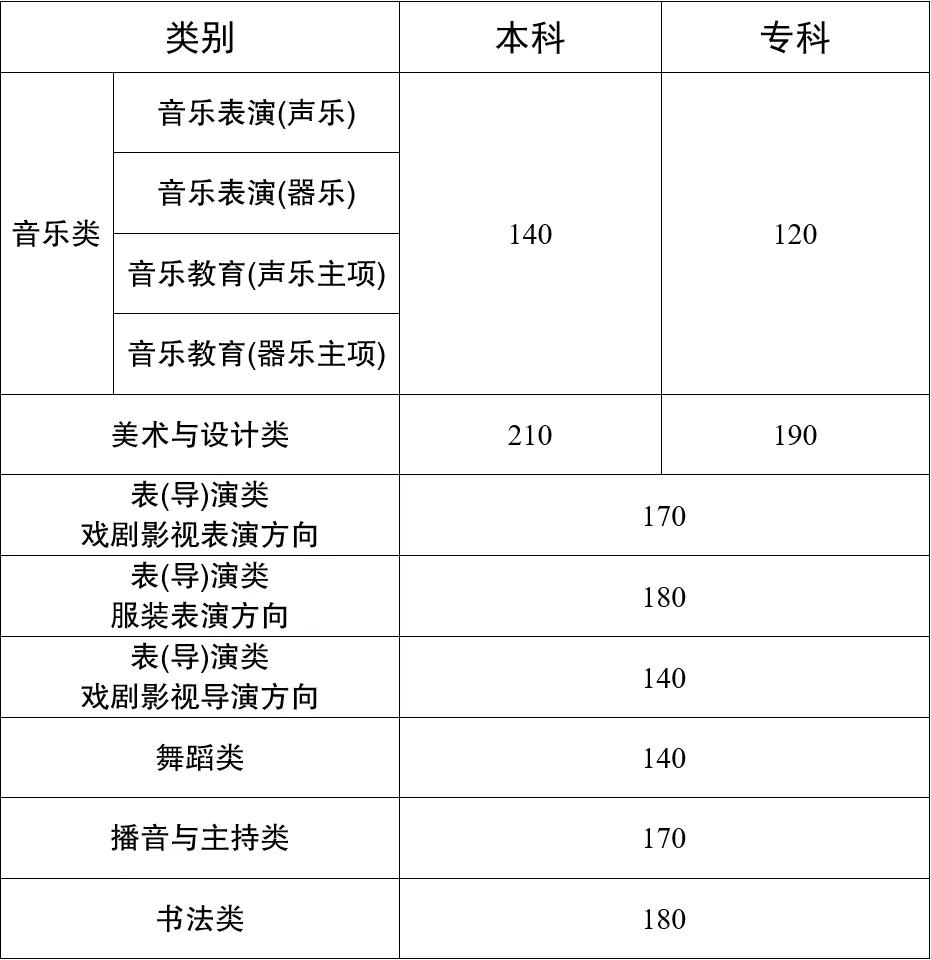 四川西藏2025高考分数线公布!本科专科录取线汇总