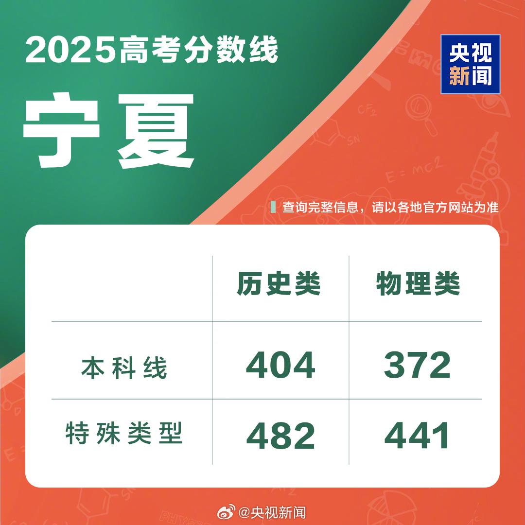 四川西藏2025高考分数线公布!本科专科录取线汇总