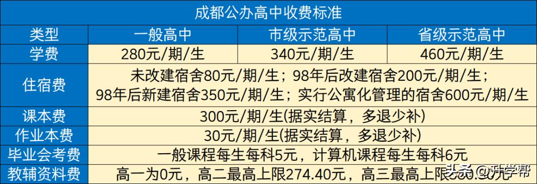 成都高考住宿参考:200所高中名单及条件